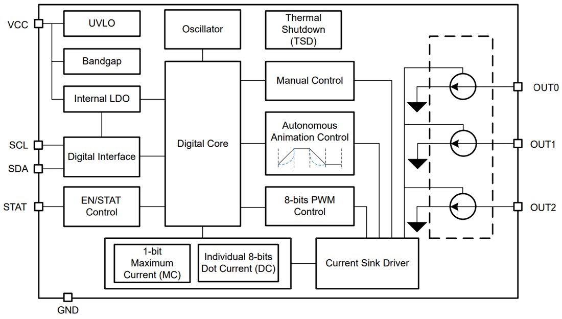 Block Diagram - Texas Instruments LP5815 3-Channel I2C Interface RGBW LED Driver
