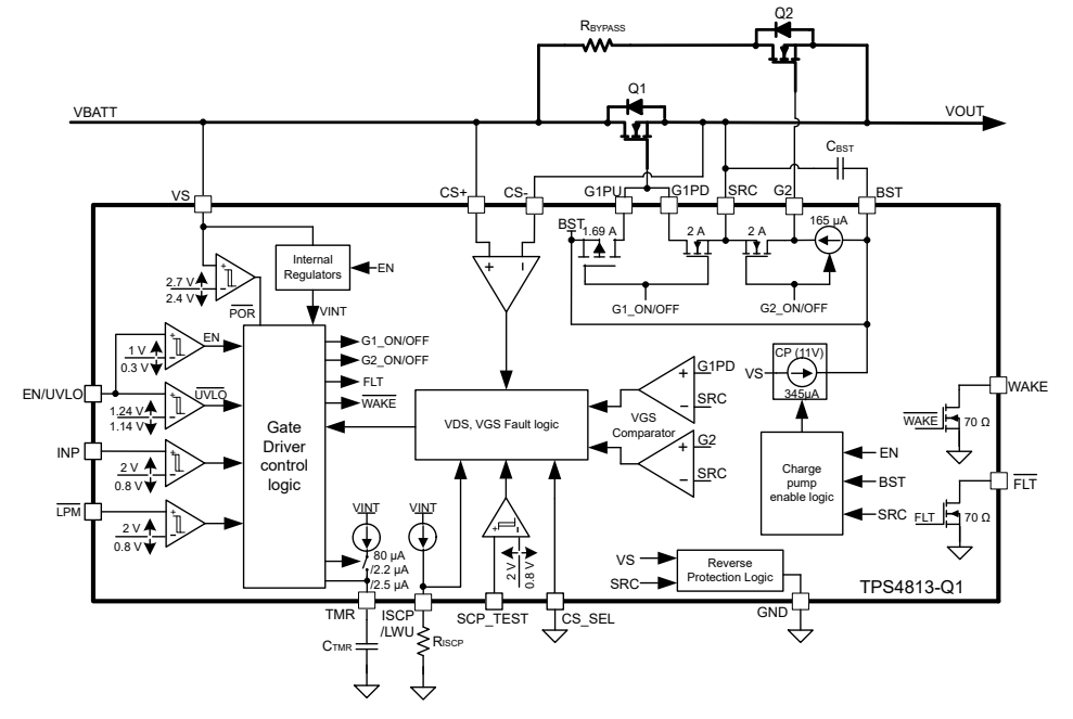 Block Diagram - Texas Instruments TPS4813-Q1 High-Side Driver