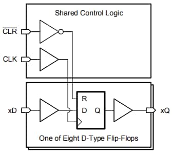 Block Diagram - Texas Instruments SN74AHC273/SN74AHC273-Q1 Octal D-Type Flip-Flops