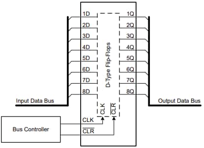 Application Circuit Diagram - Texas Instruments SN74AHC273/SN74AHC273-Q1 Octal D-Type Flip-Flops