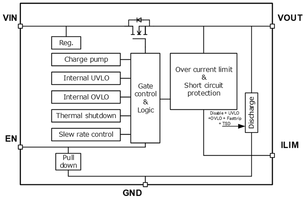 Block Diagram - Toshiba TCKE6 40V 2.5A eFuse ICs
