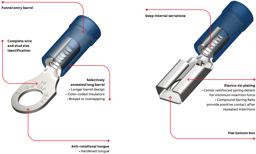 Infographic - ABB Installation Products Sta-Kon® Wire Terminals
