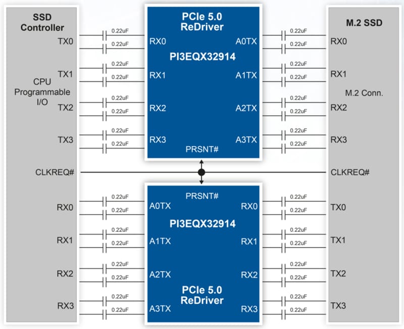 Application Circuit Diagram - Diodes Incorporated PI3EQX32914 32Gbps 4-Channel PCIe® 5.0 ReDriver™