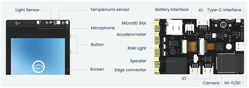 Location Circuit - DFRobot UNIHIKER K10 AI Coding Board