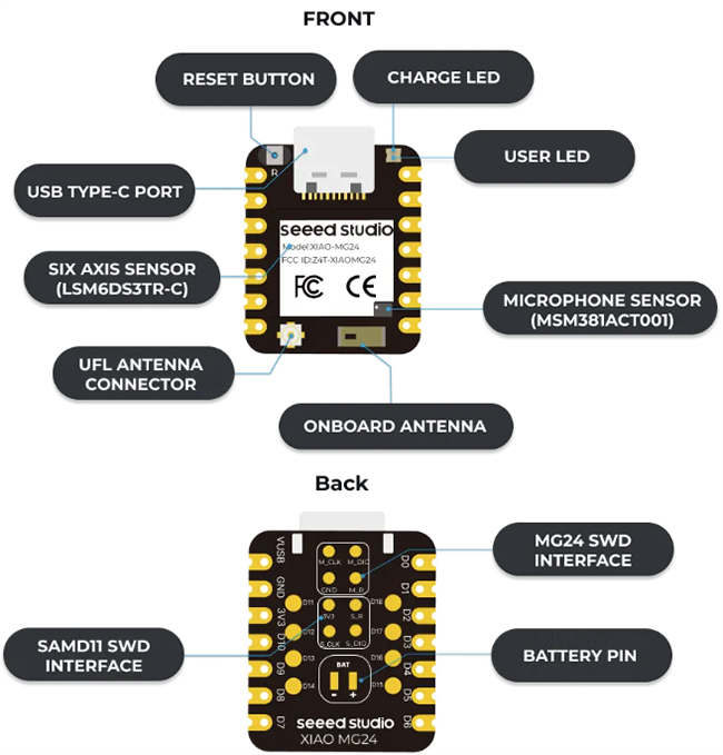 Location Circuit - Seeed Studio XIAO MG24 Sense Development Board