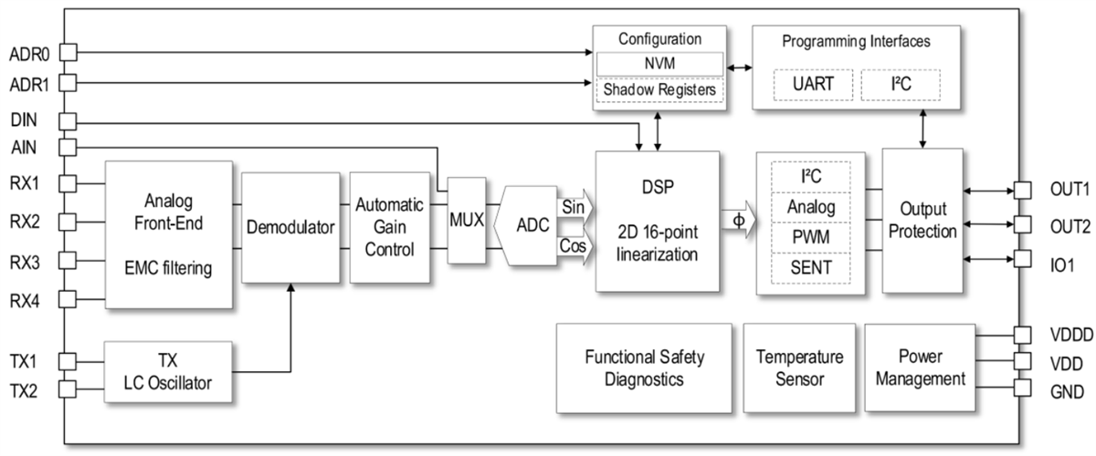 Renesas Electronics RAA2P452x Automatic Inductive Position Sensors