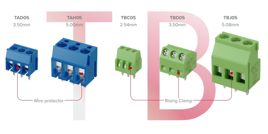 Infographic - GCT Fixed Wire-to-Board Terminal Blocks