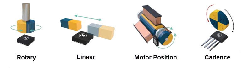 Melexis 2-,3-, & 4-Wheeler Light Electric Vehicles