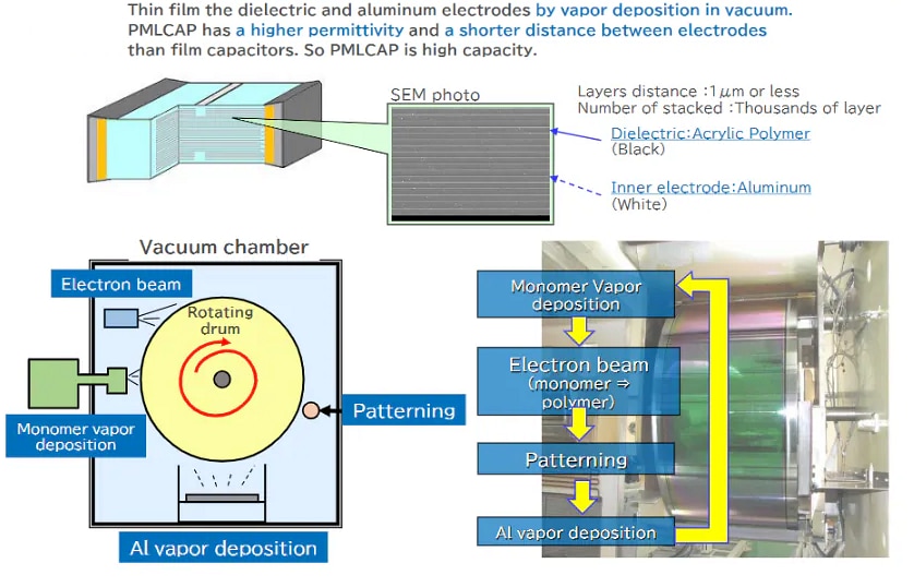 Infographic - Rubycon MF Mini Polymer Multilayer Capacitors (PMLCAP™)