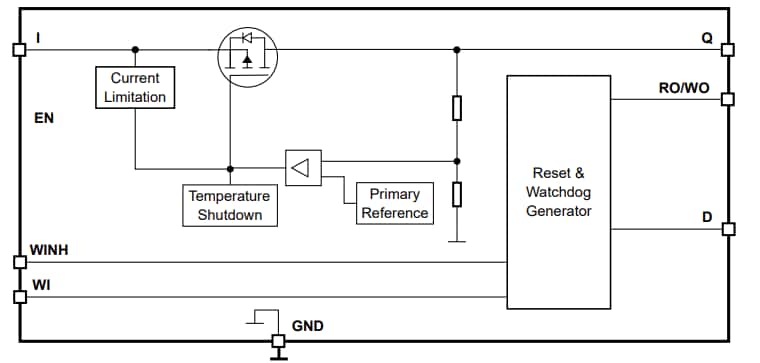 Block Diagram - Infineon Technologies TLS850F3TU V33 & V50 Demo Boards