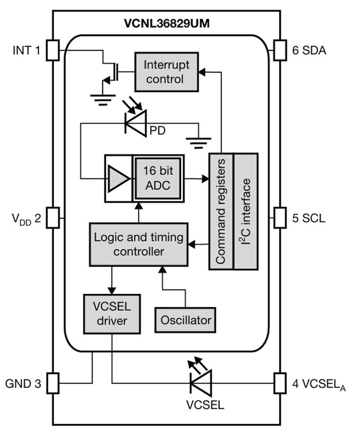 Block Diagram - Vishay Semiconductors VCNL36829UM Proximity Sensor