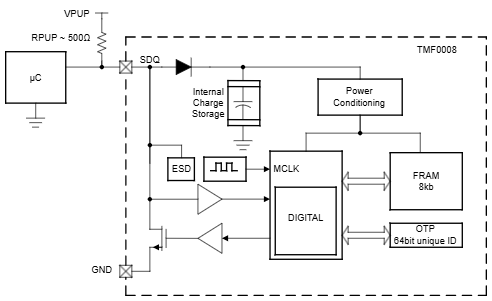 Block Diagram - Texas Instruments TMF0008 8K bits Serial FRAM
