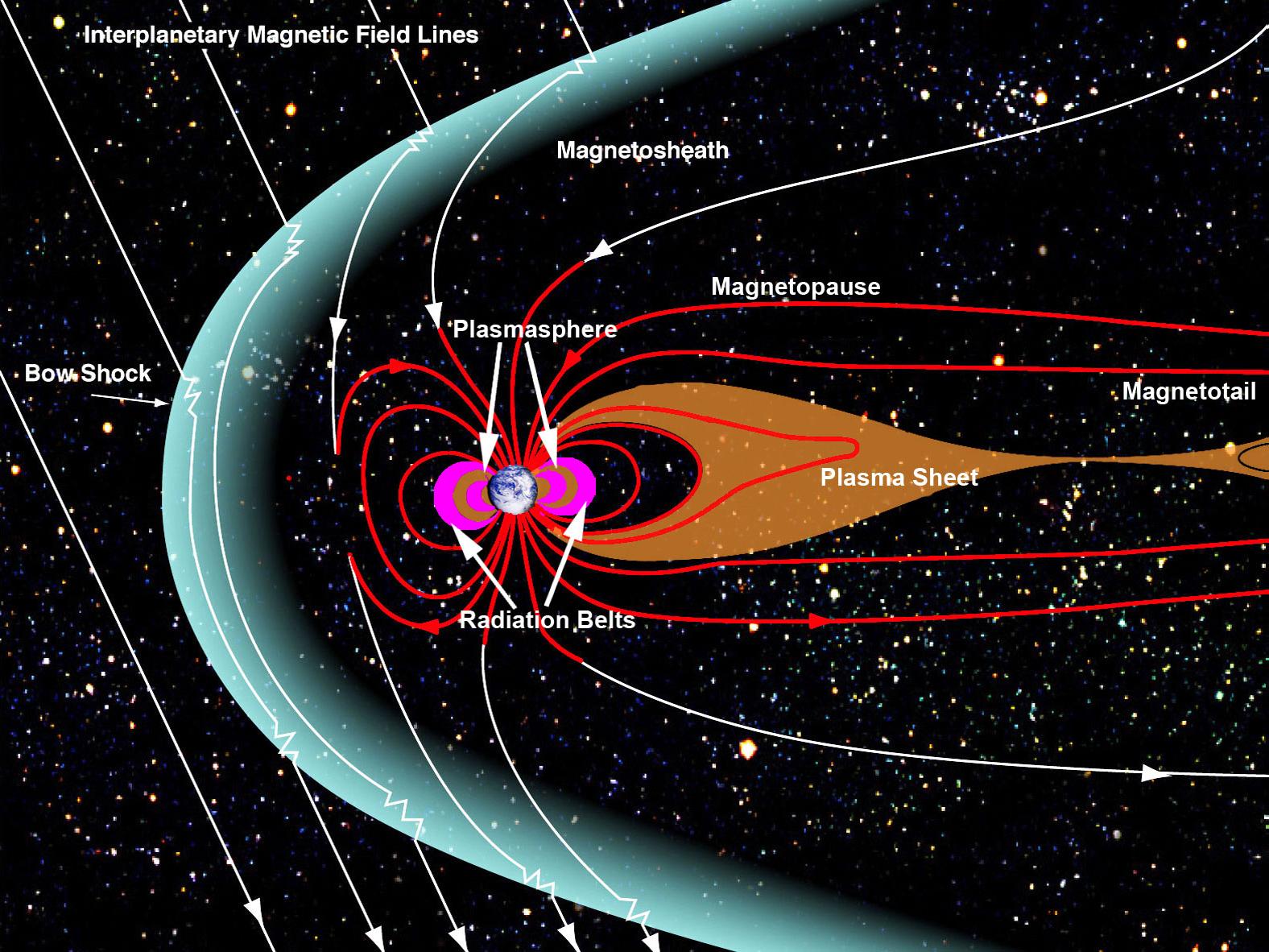 magnetosphere