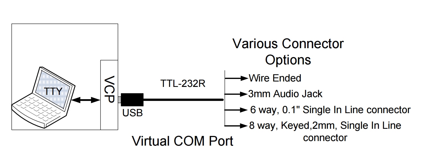Intel Galileo2 vs. Raspberry Pi2 Figure 2