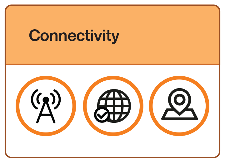Orange Connectivity card with 3 icons within all in orange circles, starting left to right: Cellular network, Country requirements, and Positioning network