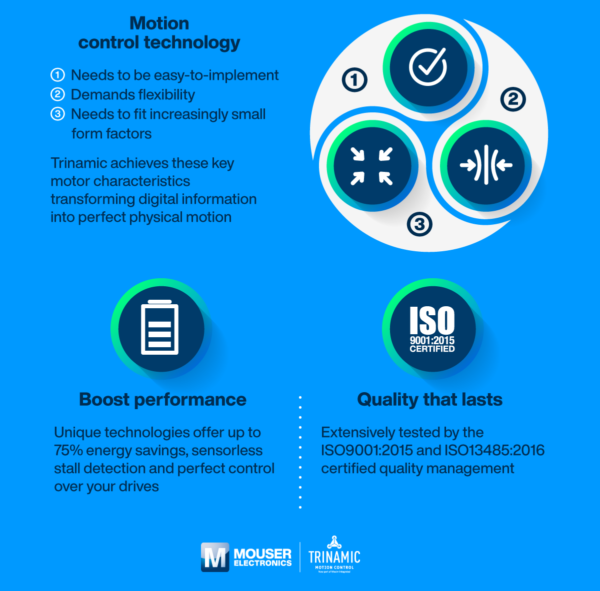 Trinamic Precision Motion Control Infographic
